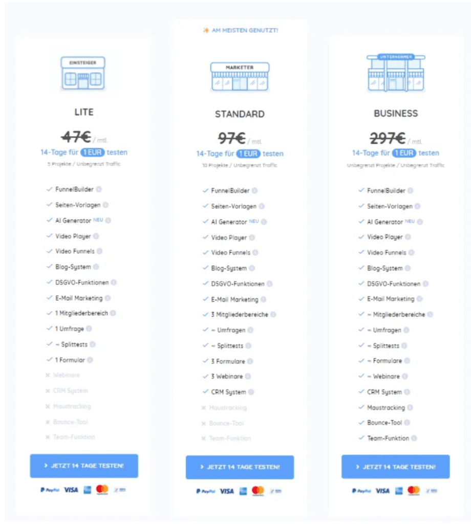 FunnelCockpit ist eine umfassende All-in-One-Marketingplattform